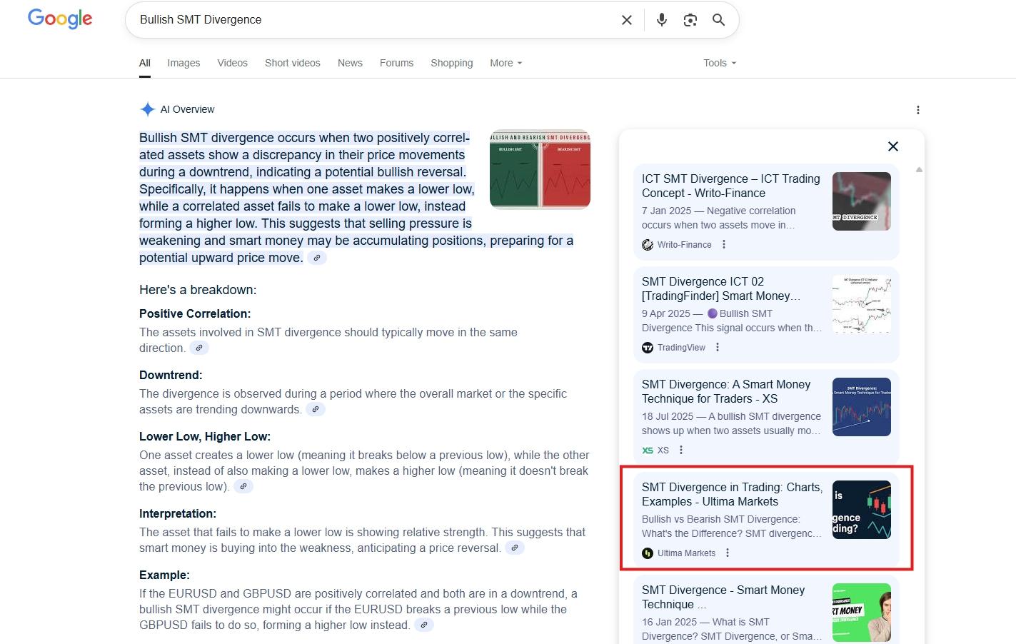 Screenshot: Google AI Overview cites the client for "Bullish SMT Divergence".